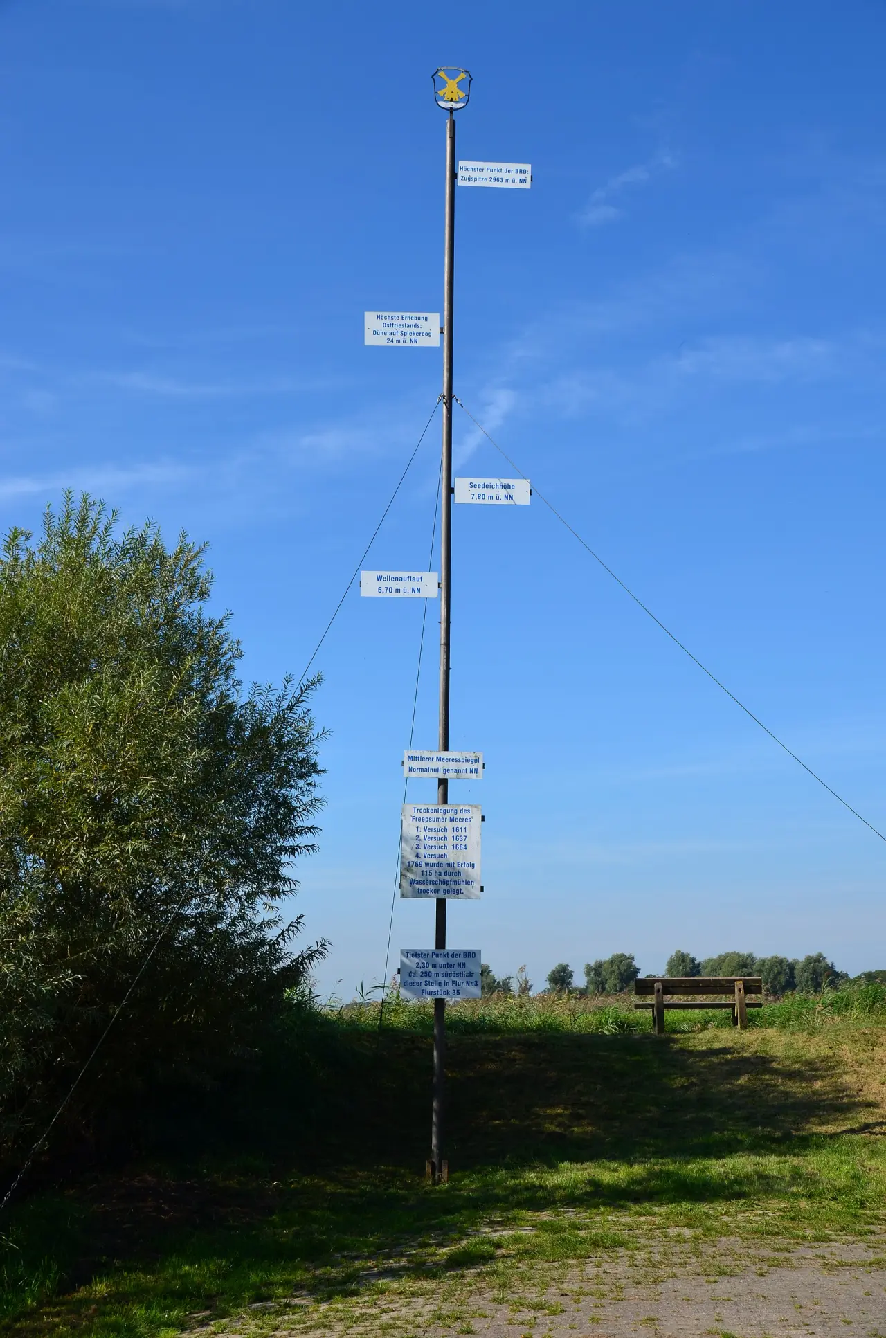 Tiefste Landstelle Deutschlands